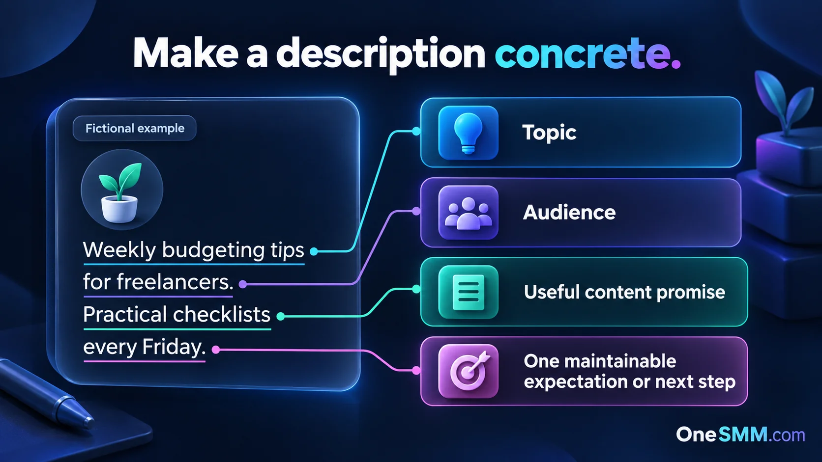 A fictional channel description example identifies the topic, audience, useful content promise and a maintainable expectation