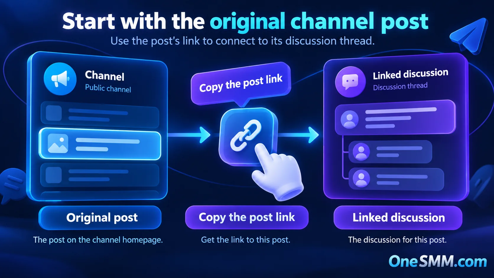 Telegram comment link flow from the original channel post to its linked discussion thread