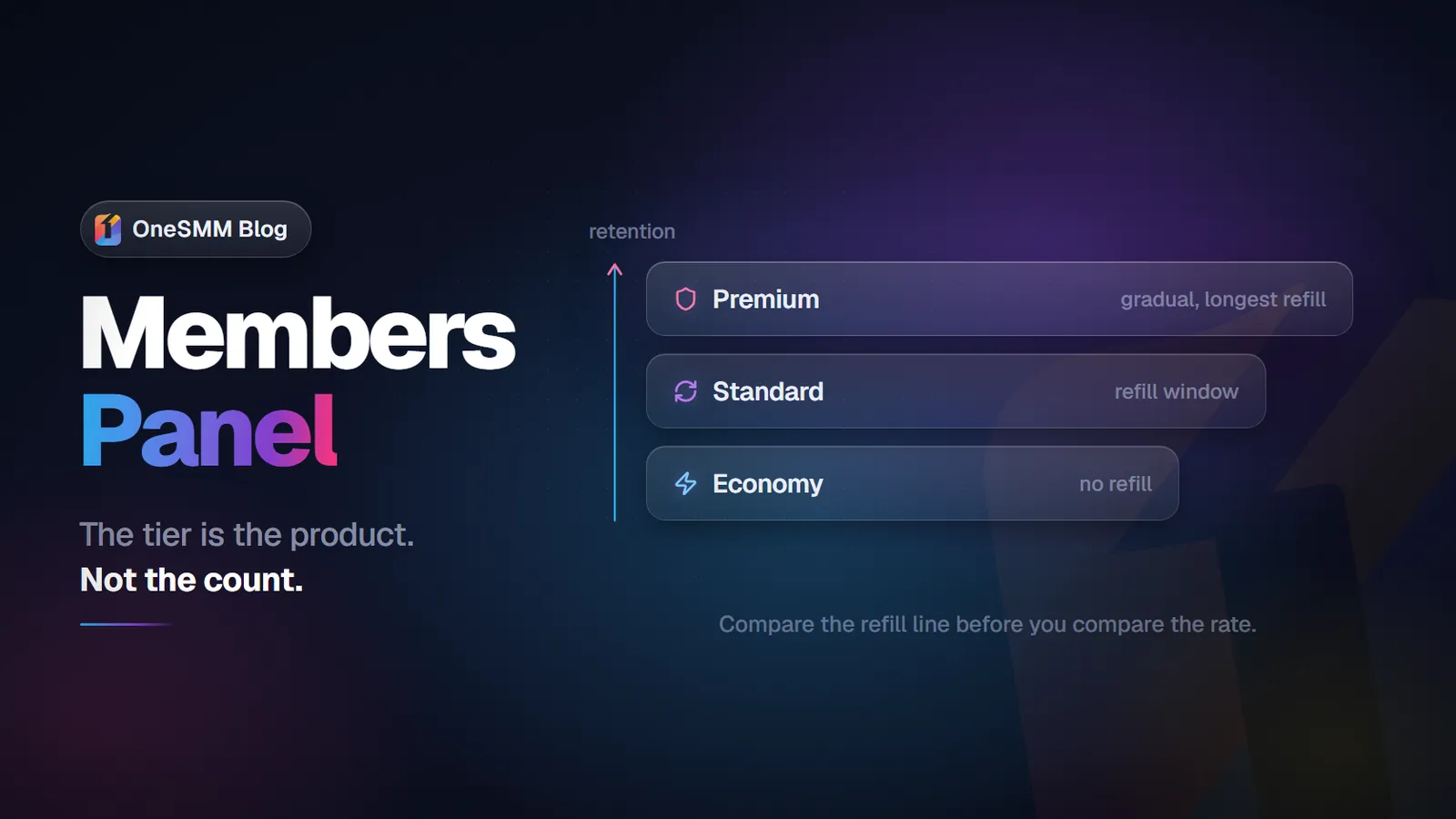 Telegram Channel Members Panel: A Practical Buyer’s Guide