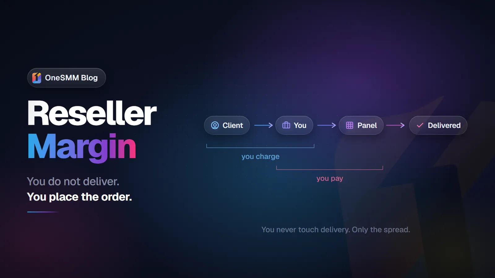 SMM Reseller Panel: How to Start Reselling Social Media Services in 2026