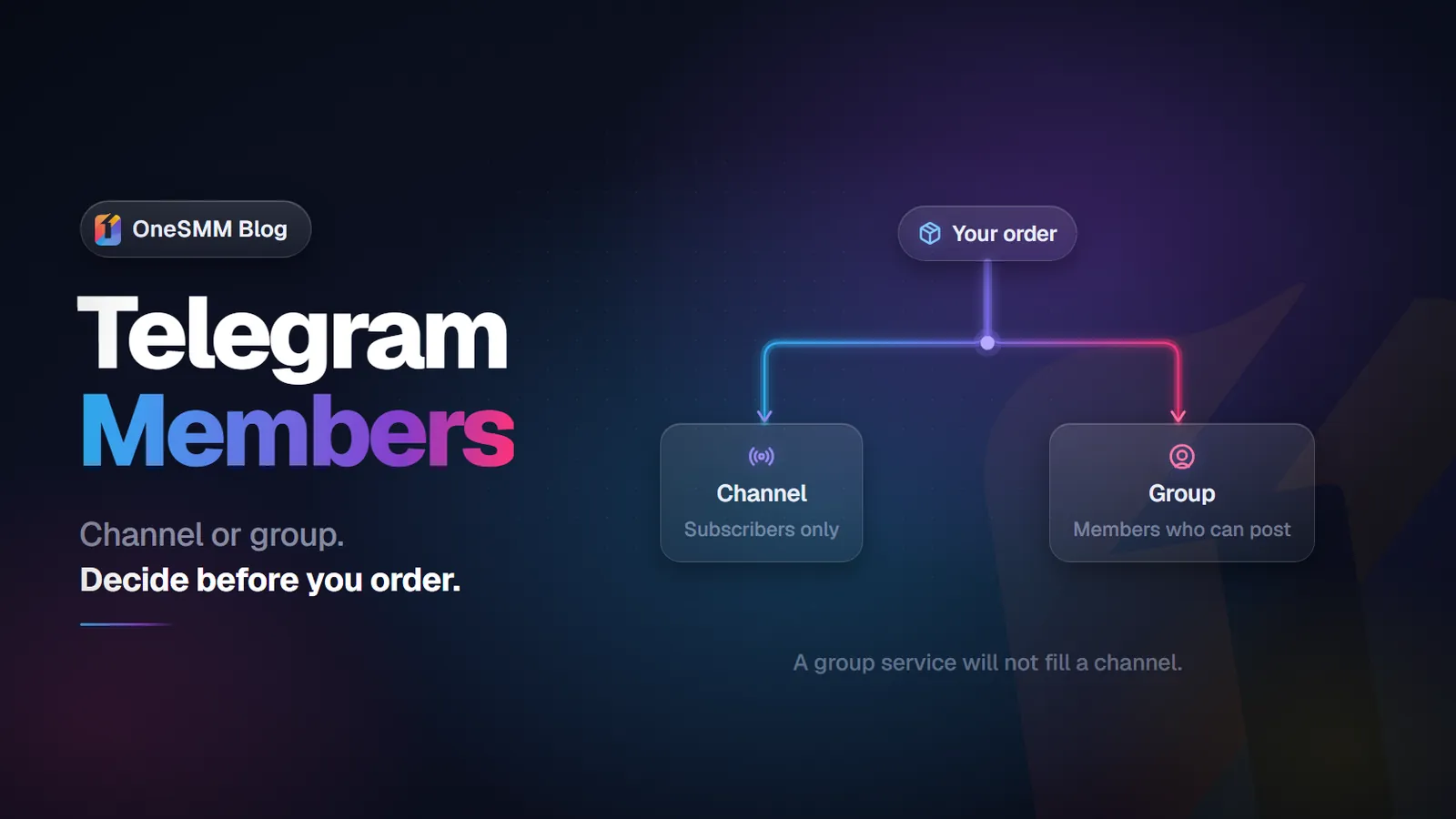 Buy Telegram Member: What Works, What Doesn't, and How to Order Correctly