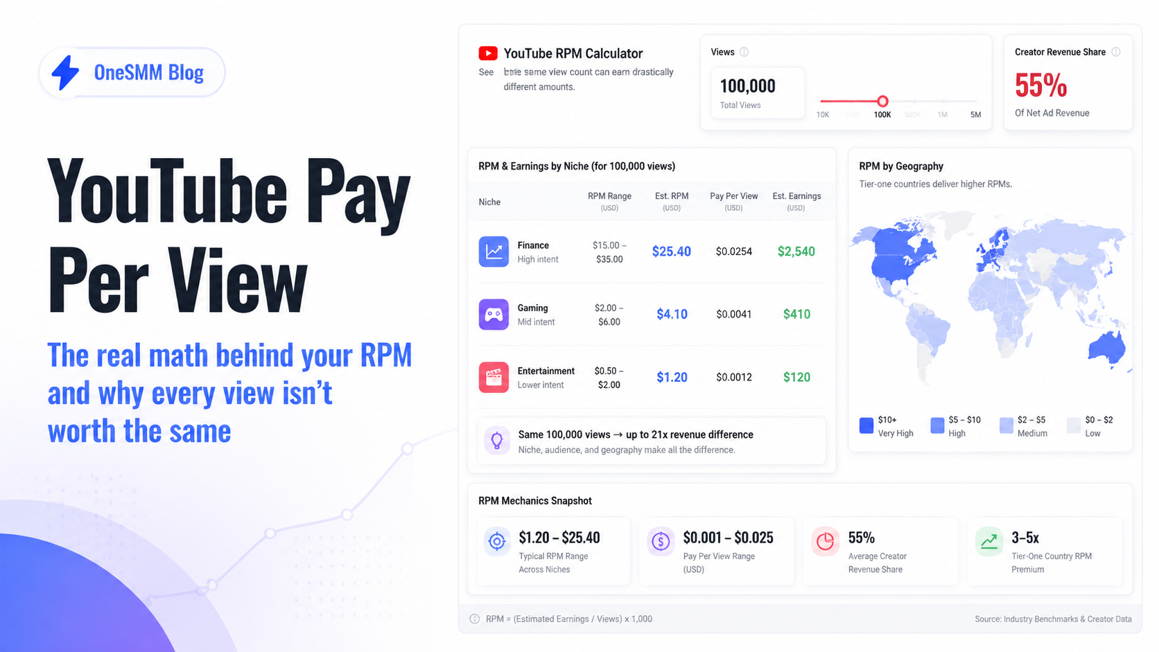 How Much Money Do You Make Per View on YouTube?