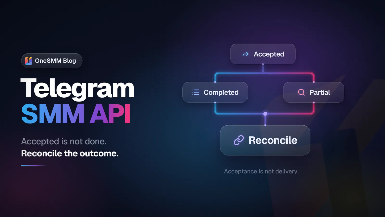 Telegram SMM API: What Resellers Should Test Before Integrating