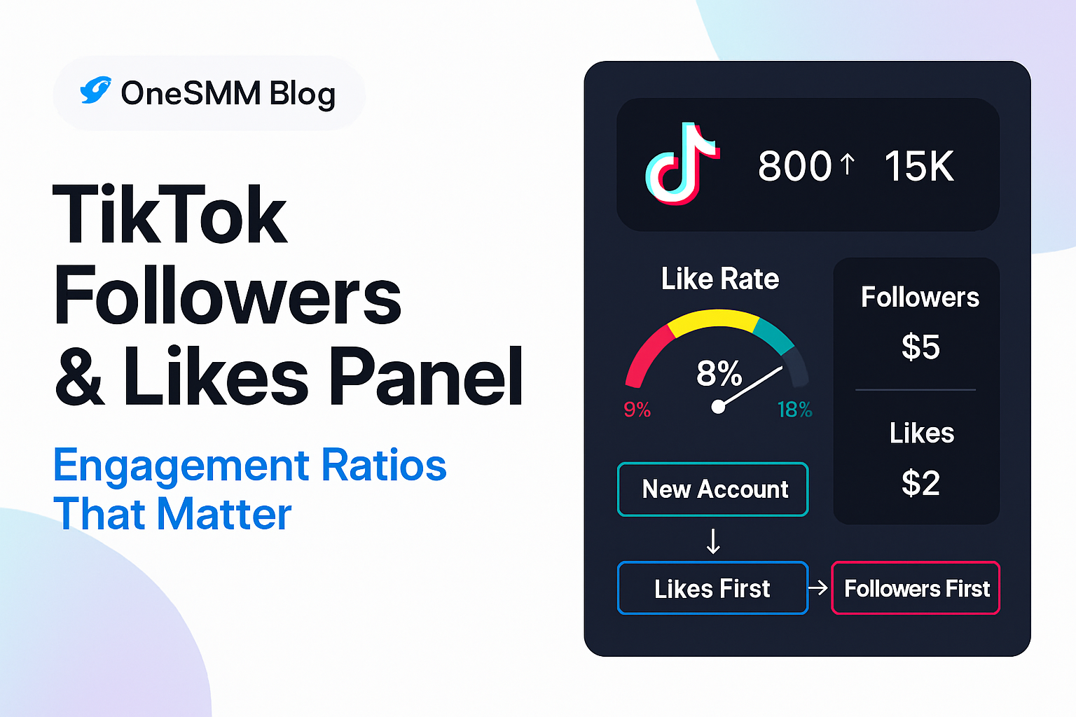 TikTok Followers and Likes Panel: What Each Service Does, Pricing, and How to Order Smart