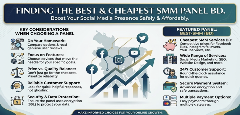 Cheapest SMM Panel BD
