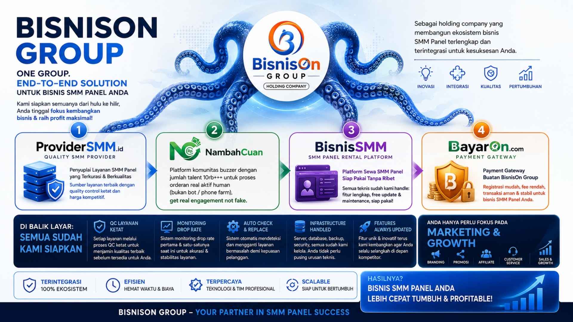 Solusi End-to-End Bisnis SMM Panel: Mengenal Ekosistem Terintegrasi BisnisOn Group