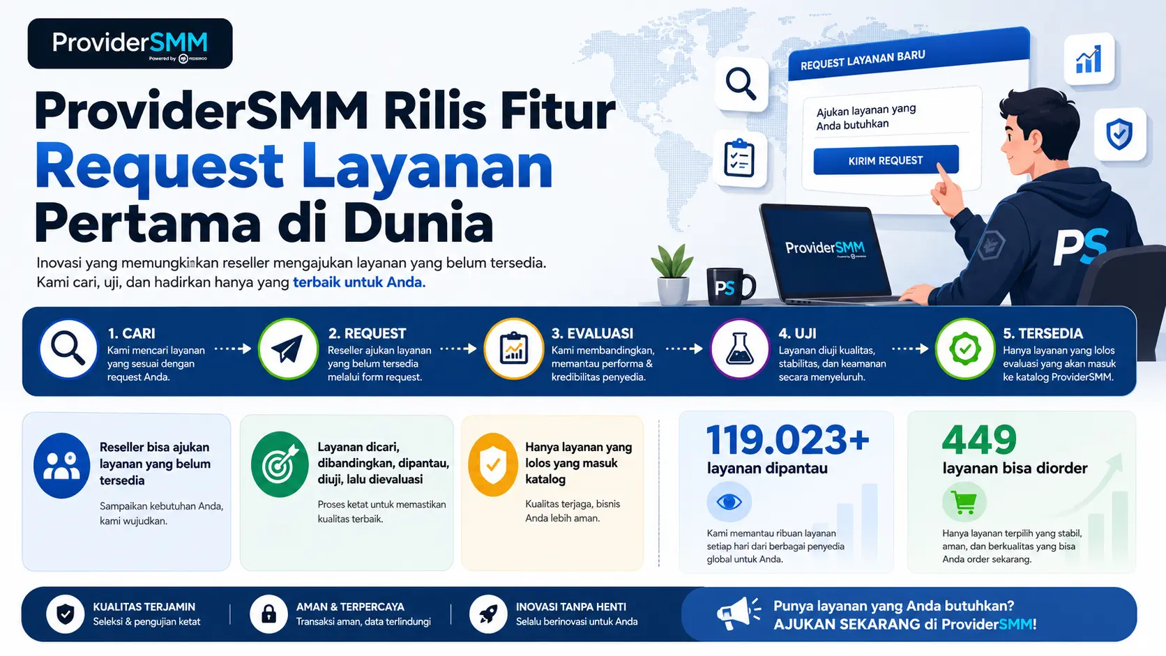 ProviderSMM Rilis Fitur Request Layanan Pertama di Dunia