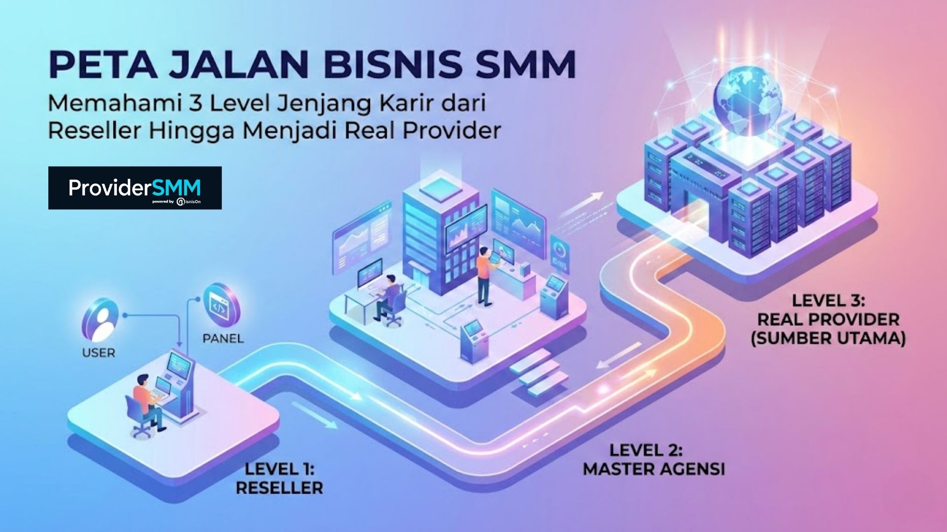 Peta Jalan Bisnis SMM: Memahami 3 Level Jenjang Karir dari Reseller Hingga Menjadi Real Provider