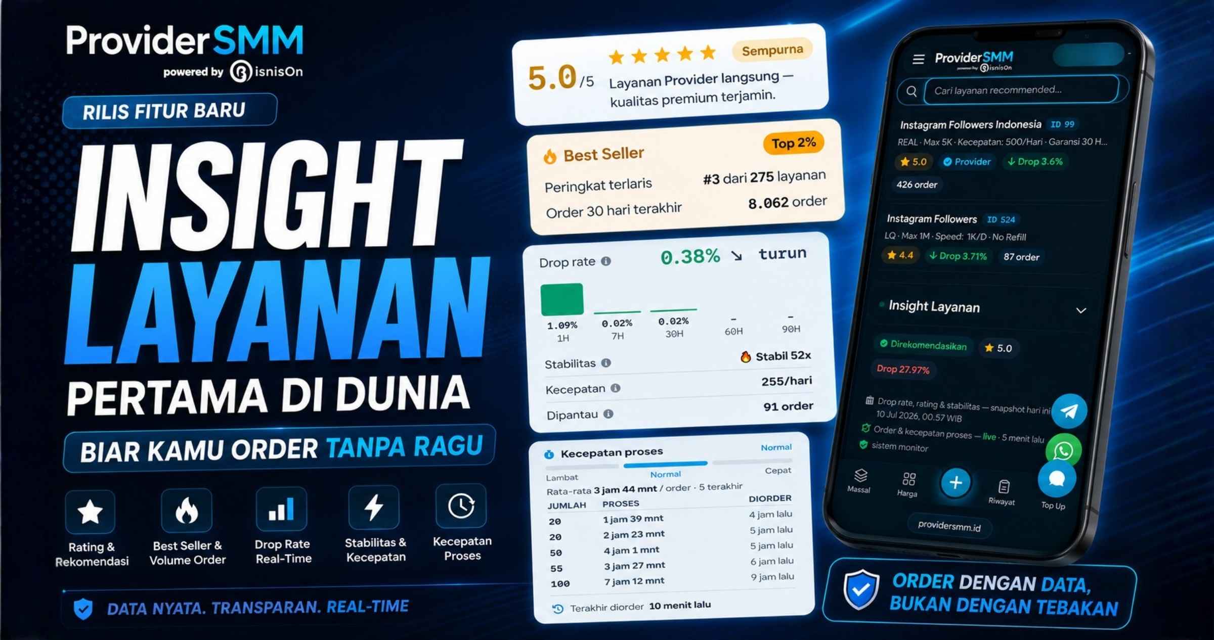 ProviderSMM Rilis Insight Layanan Pertama di Dunia Biar Kamu Order Tanpa Ragu