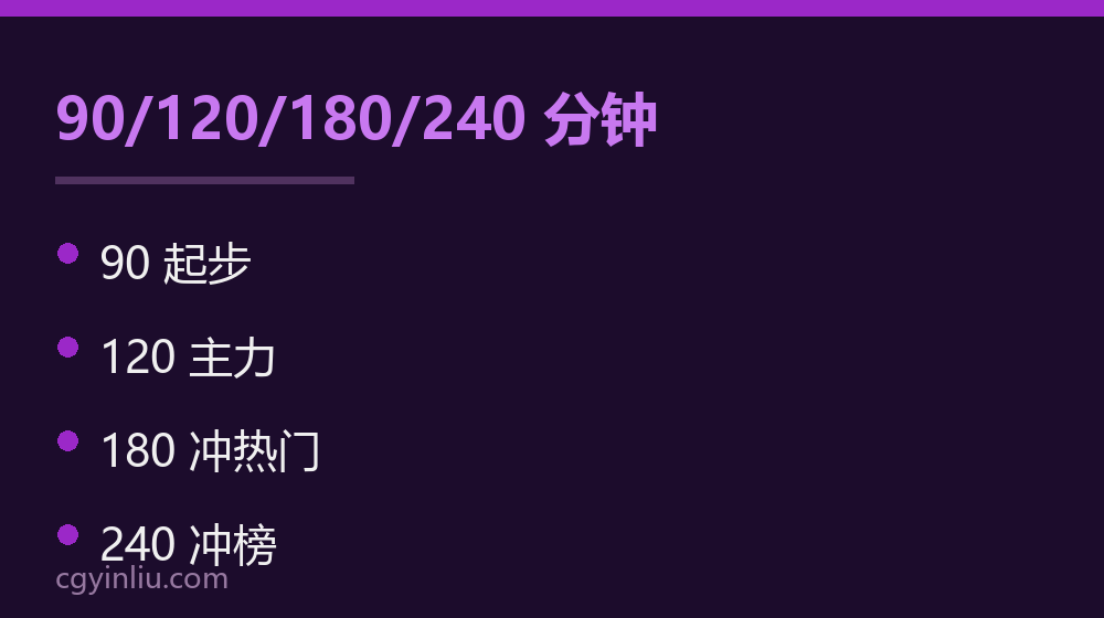 90/120/180/240分钟