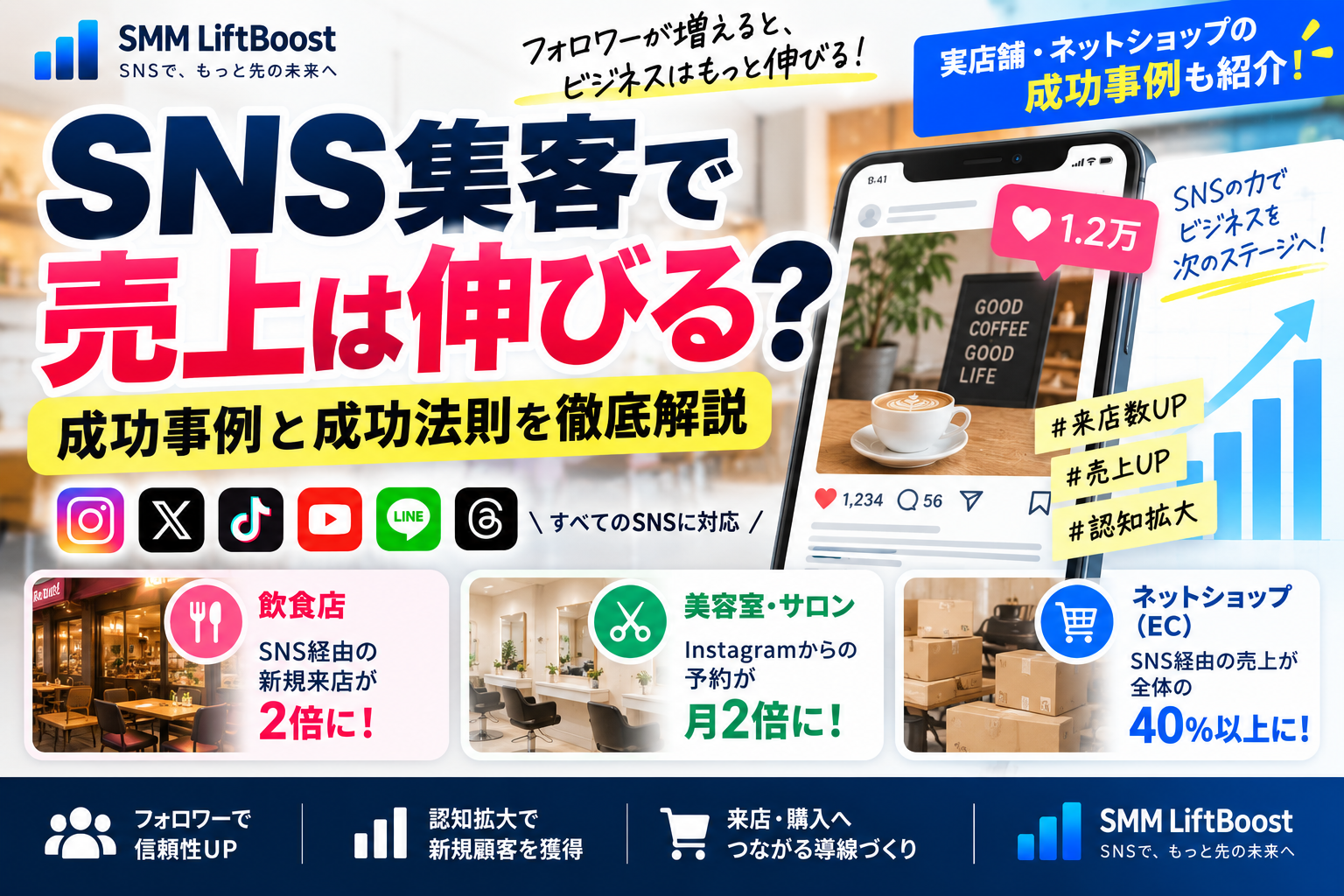 SNS集客で売上は伸びる？実店舗・ネットショップの成功事例を紹介するブログ用サムネイル画像（美容室・店舗・ネットショップと売上グラフ・SNSアイコン・SMM LiftBoost）