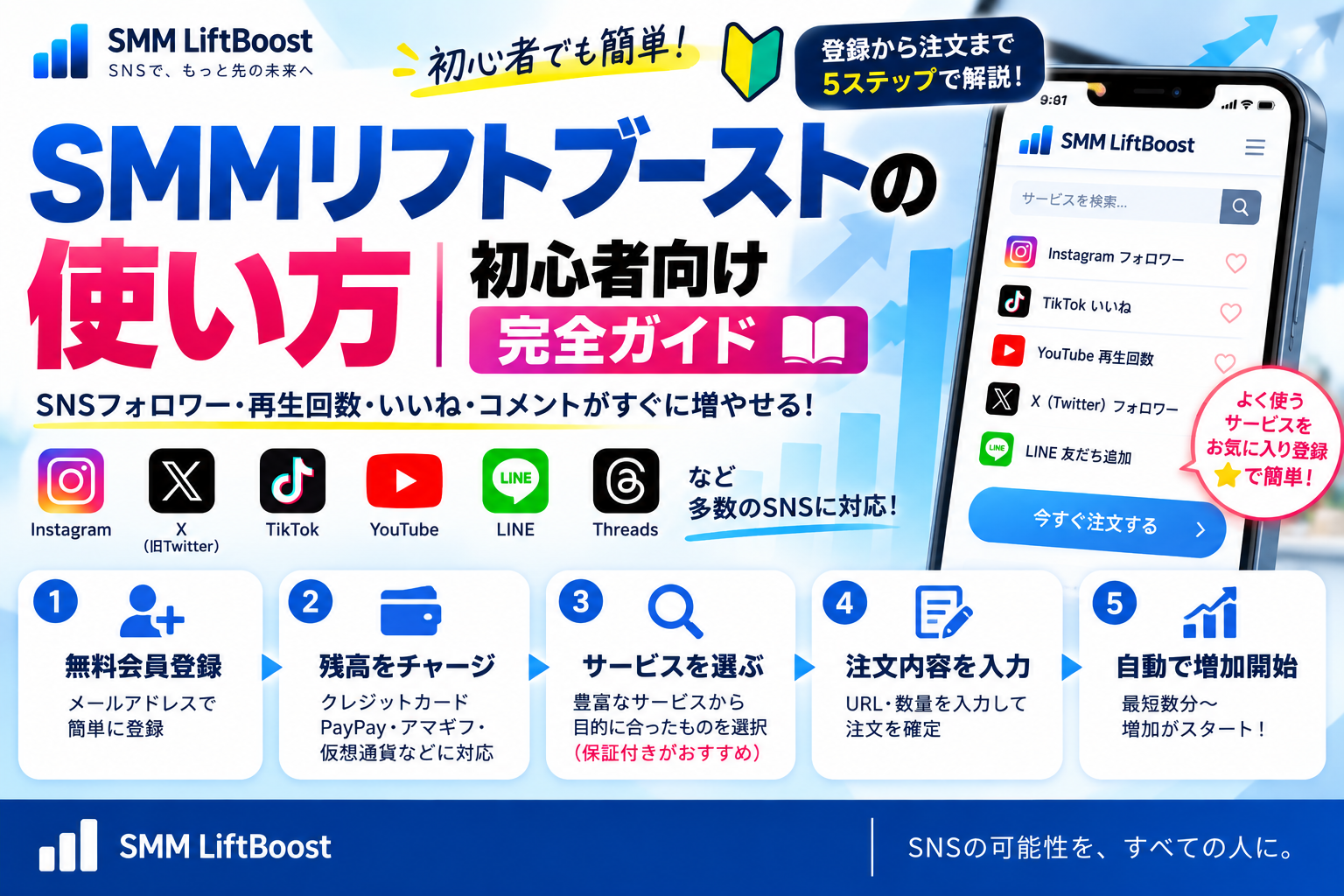 SMMリフトブーストの使い方を初心者向けに解説するブログサムネイル（smmjp.com）