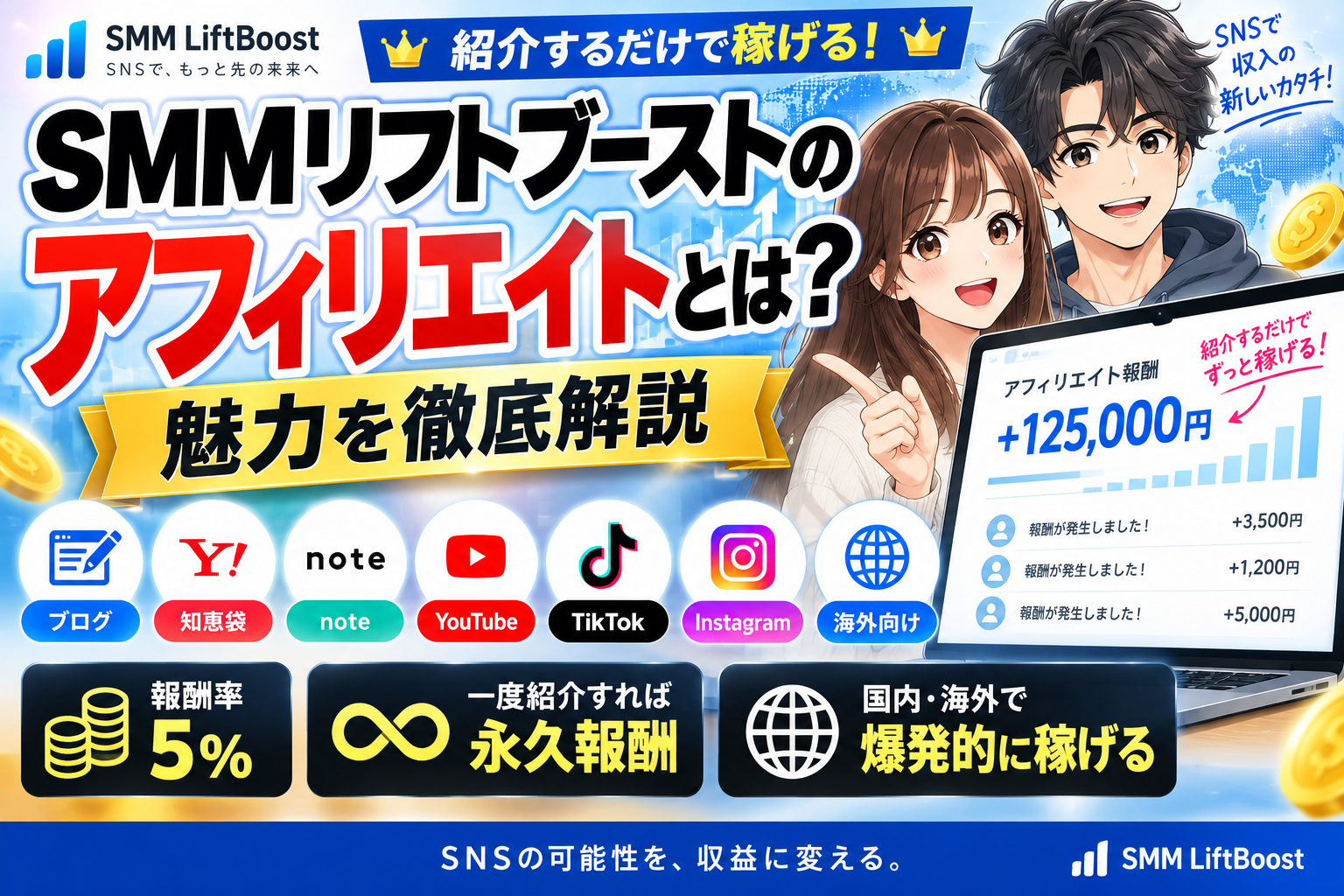 SMMリフトブーストのアフィリエイトを解説するサムネイル画像。全世界どこでも稼げる・国内海外の永久報酬・ブログや知恵袋などで紹介できる放置型副業と、報酬5％永久GETをイメージしたイラスト入り
