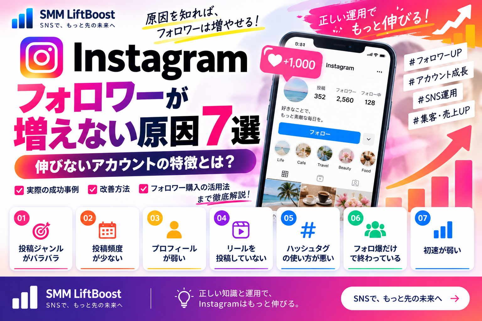 Instagramフォロワーが増えない原因7選の解説記事アイキャッチ画像。伸びないアカウントの特徴、フォロ爆、フォロワー購入、Instagram運用改善、リール運用、ハッシュタグ戦略を解説するブログ記事サムネイル