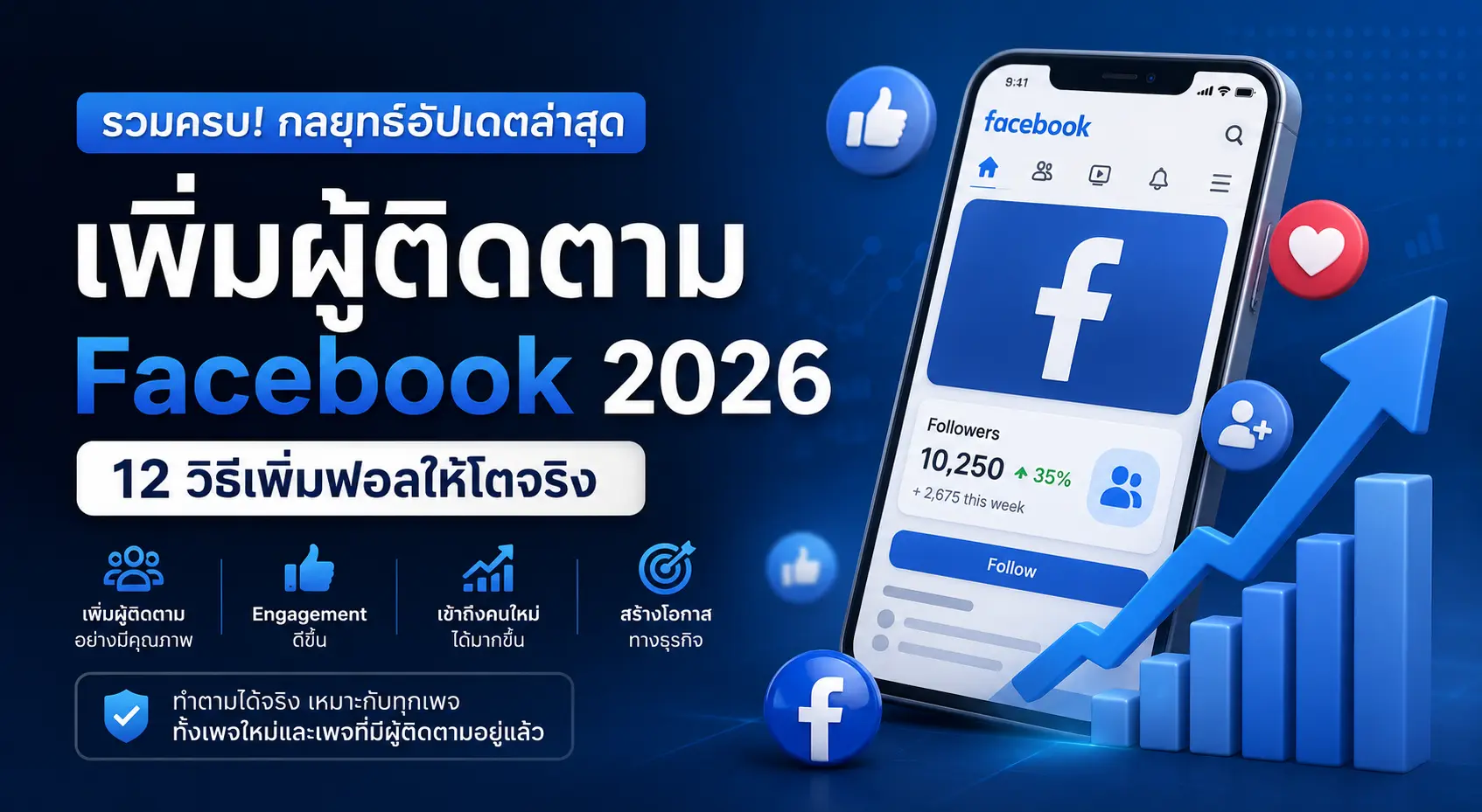 เพิ่มผู้ติดตาม Facebook 2026 วิธีเพิ่มฟอล Facebook ให้โตอย่างมีคุณภาพ