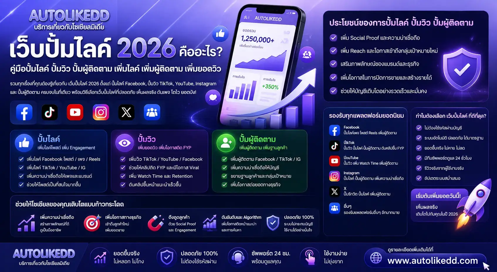 เว็บปั้มไลค์ 2026 บริการปั้มไลค์ ปั้มวิว ปั้มผู้ติดตาม Facebook TikTok Instagram YouTube
