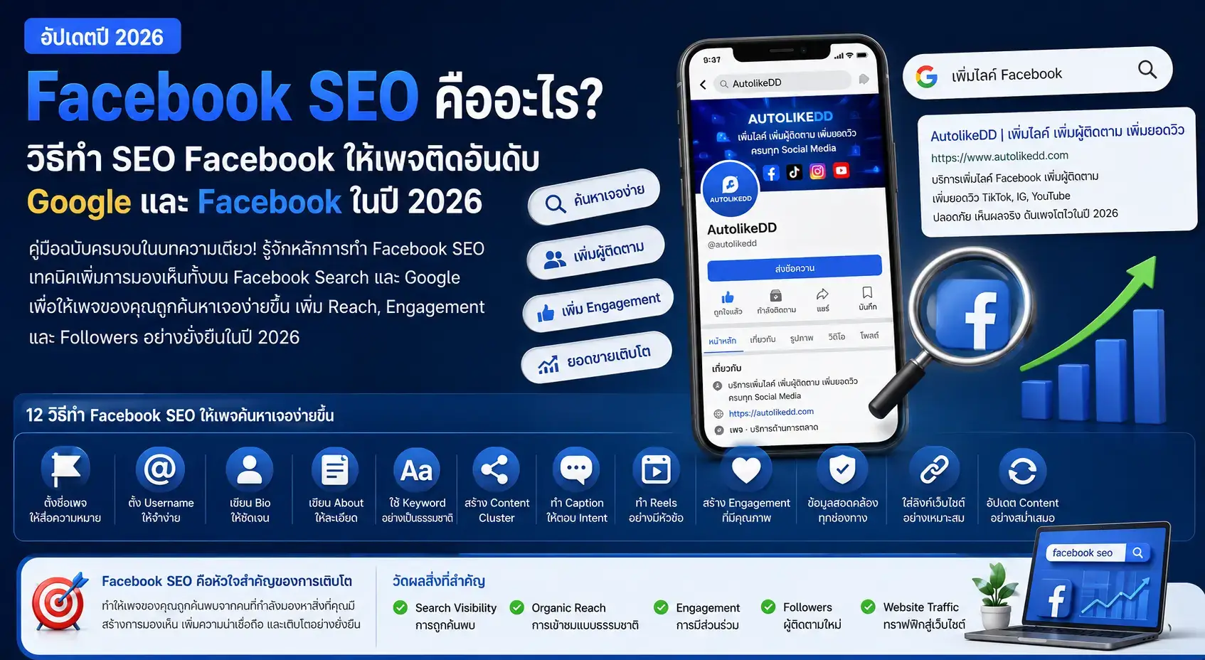 Facebook SEO 2026 วิธีทำ SEO Facebook ให้เพจติดอันดับ Google และ Facebook เพิ่ม Reach Engagement และผู้ติดตาม