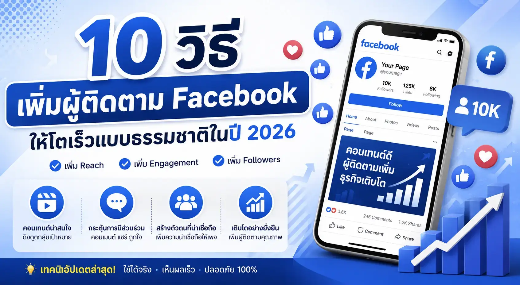10 วิธีเพิ่มผู้ติดตาม Facebook ให้โตเร็วแบบธรรมชาติ ปี 2026