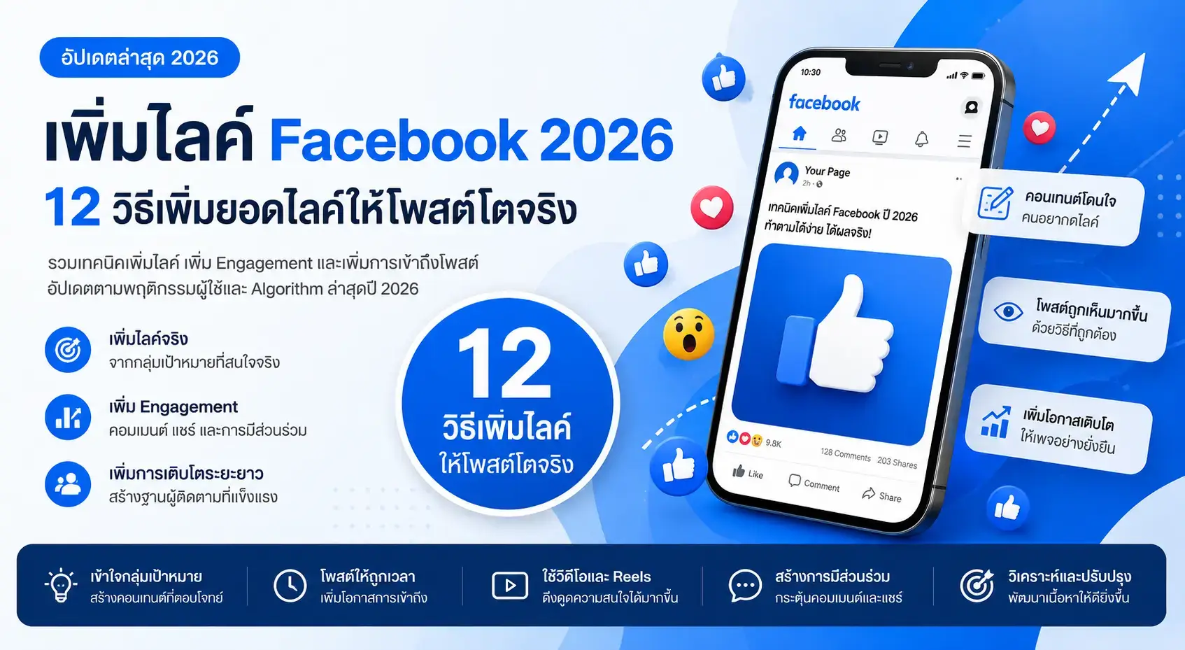 เพิ่มไลค์ Facebook 2026: 12 วิธีเพิ่มยอดไลค์ให้โพสต์โตจริง