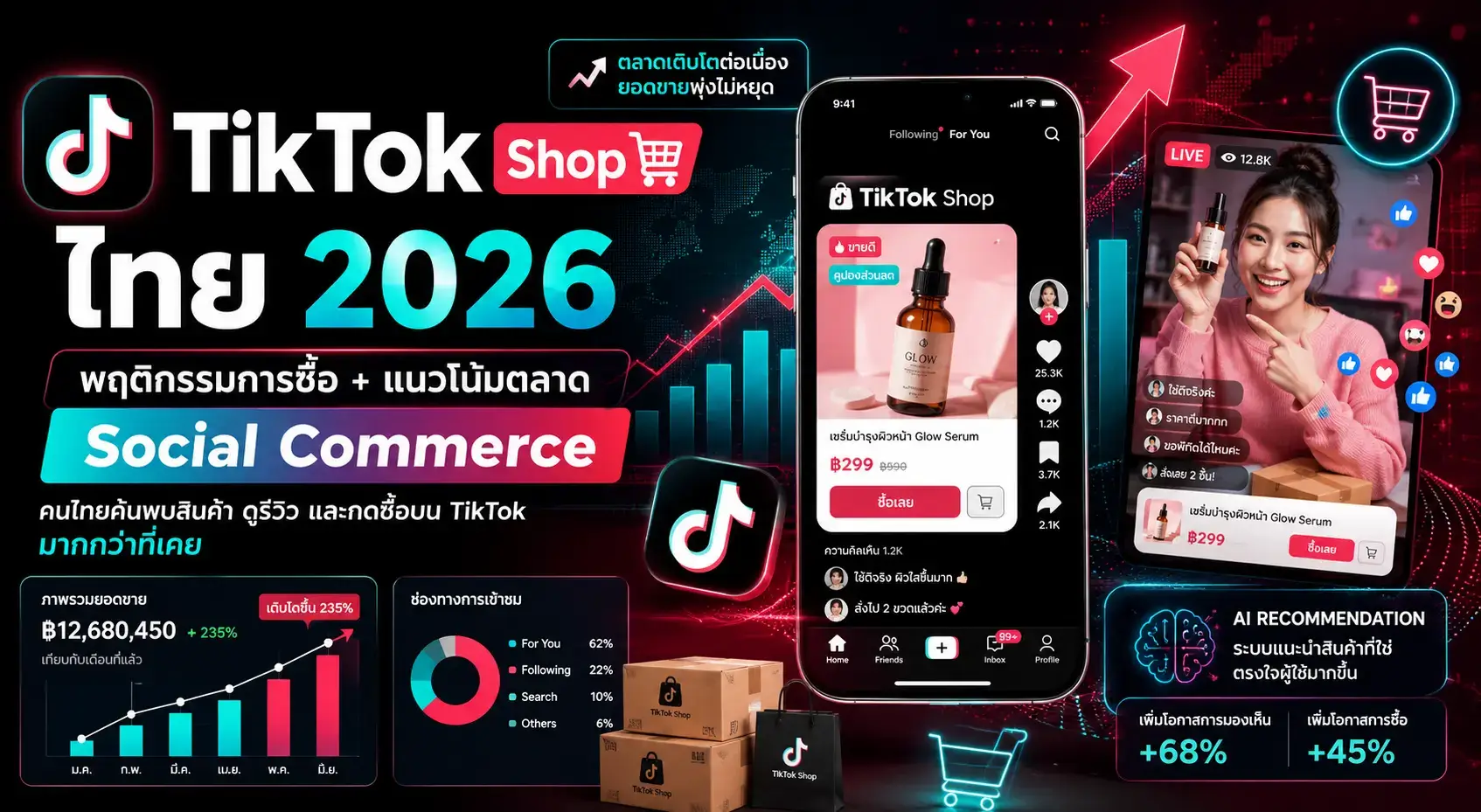 ภาพรวม TikTok Shop ไทย 2026 แสดงแนวโน้มการเติบโตของ Social Commerce พฤติกรรมผู้บริโภค และโอกาสสร้างยอดขายผ่านคอนเทนต์ วิดีโอสั้น และ Livestream