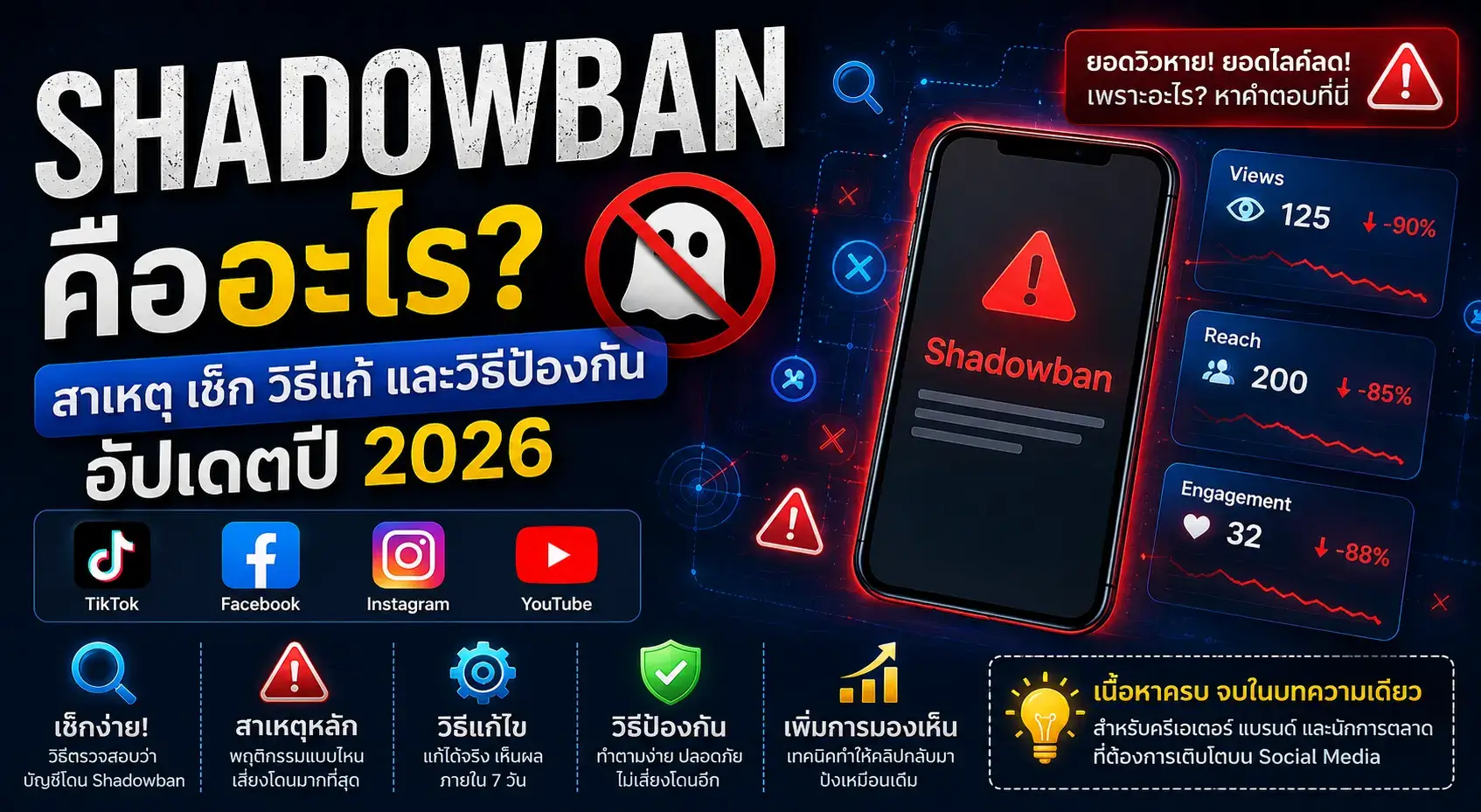 Shadowban คืออะไร วิธีเช็ก วิธีแก้ และวิธีป้องกันบน TikTok Facebook Instagram และ YouTube ปี 2026