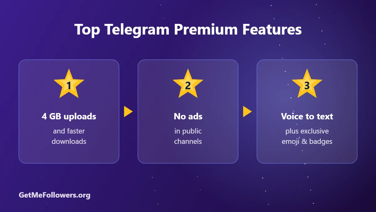Top Telegram Premium Features
