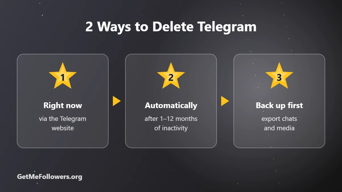 2 Ways to Delete Telegram