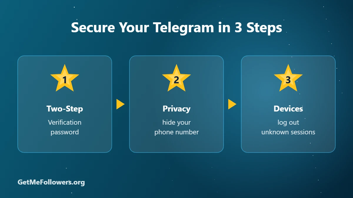 Secure Your Telegram in 3 Steps