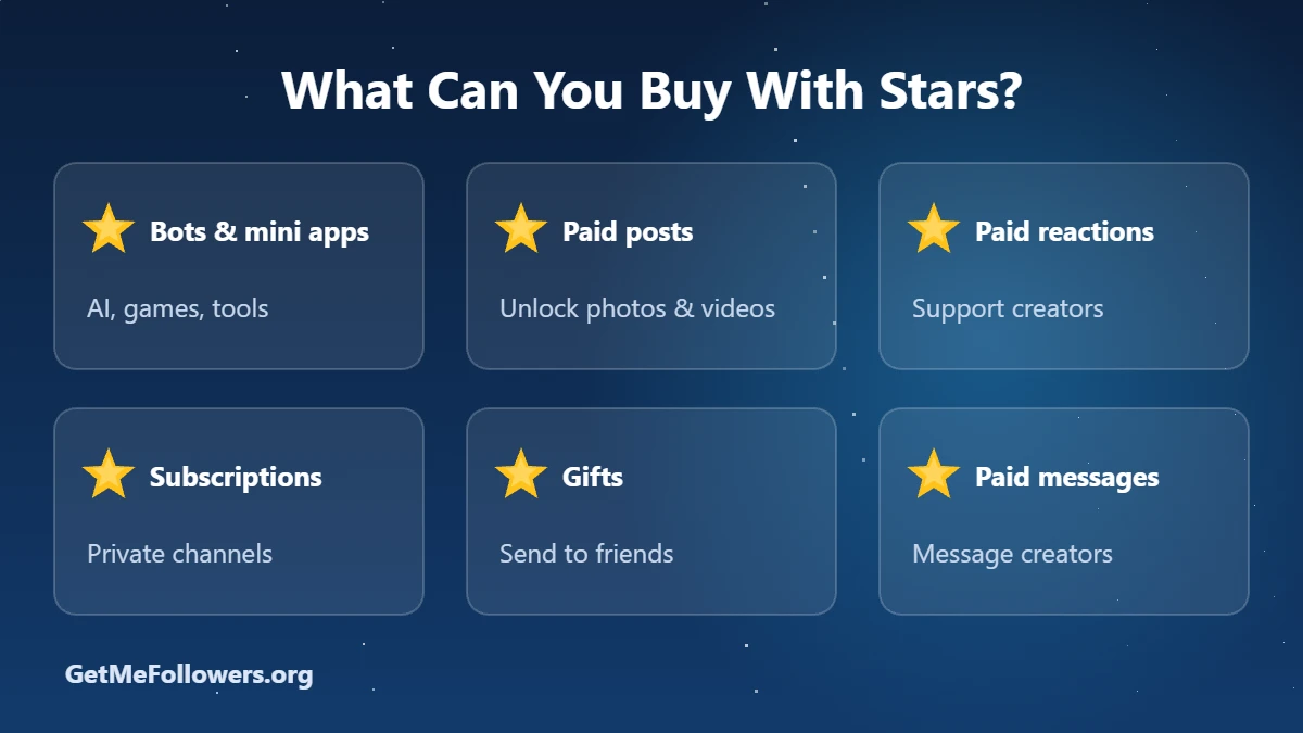 What you can buy with Telegram Stars: bots and mini apps, paid posts, paid reactions, subscriptions, gifts and paid messages