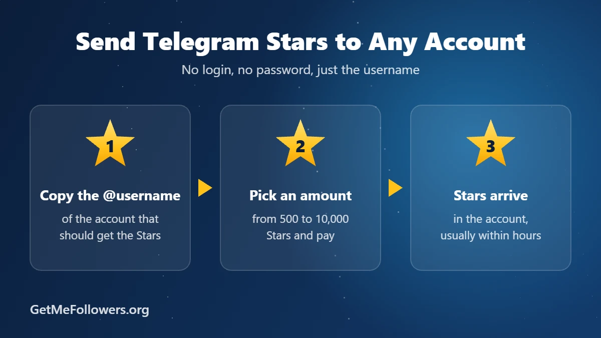 Send Telegram Stars to any account in three steps