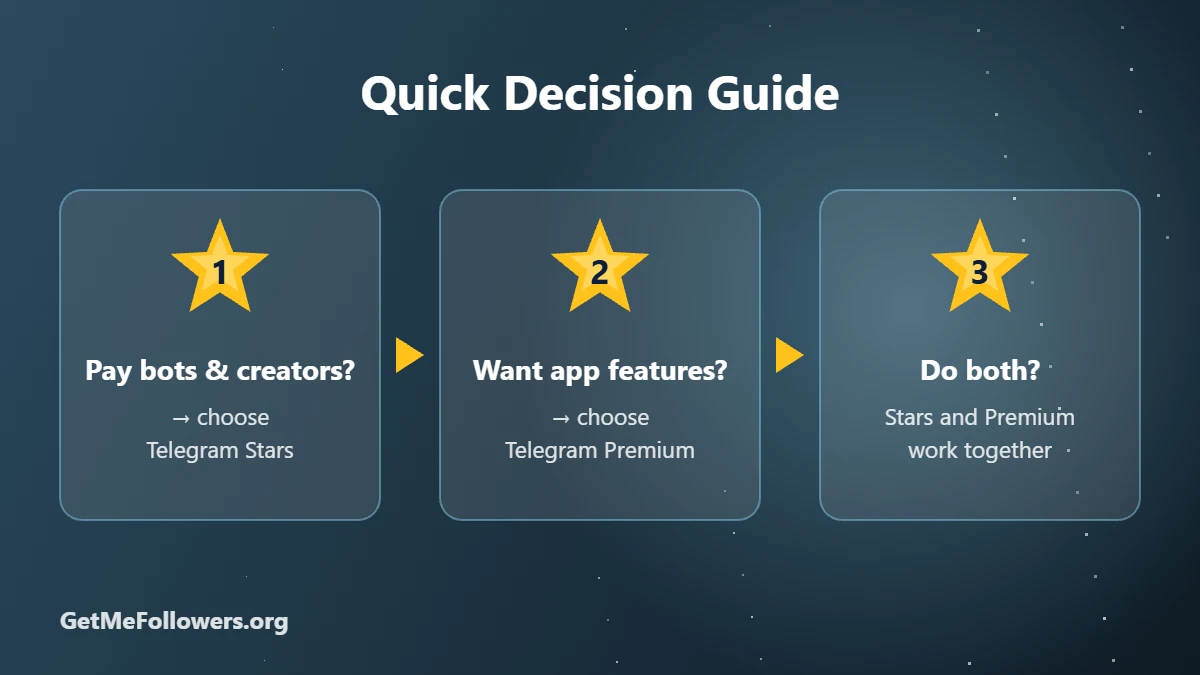Quick Decision Guide