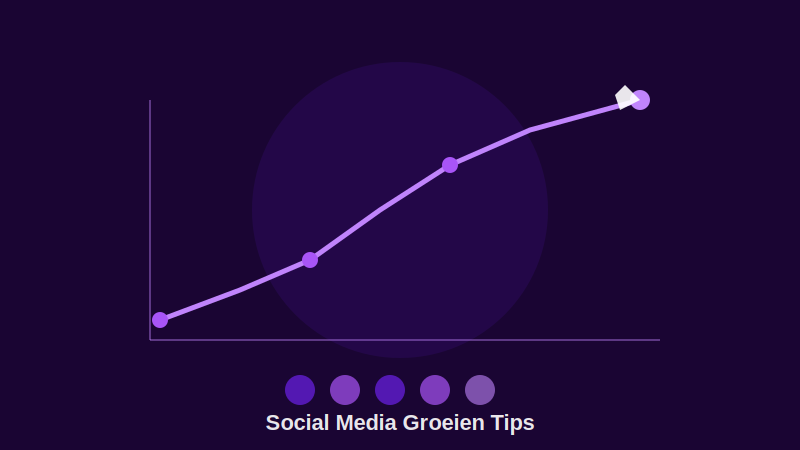 Social Media Groei