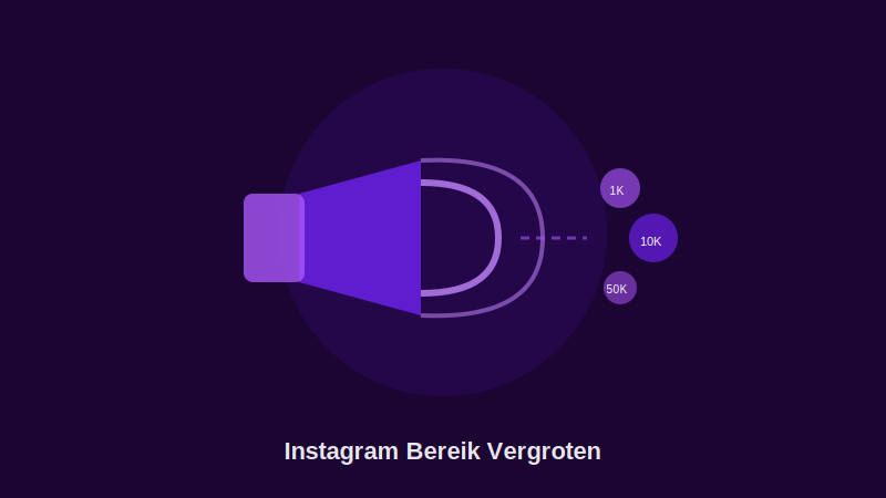 Instagram Bereik Vergroten