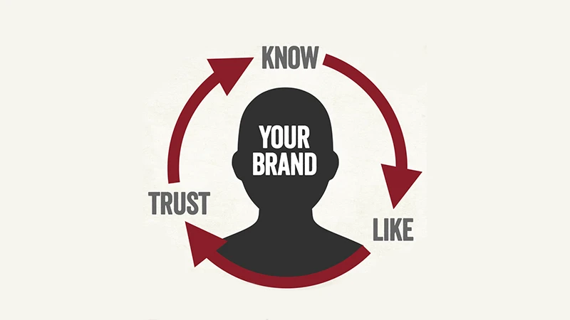 How to Increase Trust in Your Account in 24 Hours