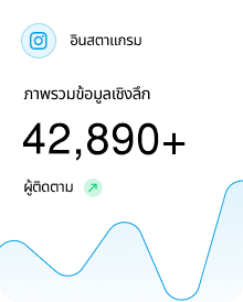 รูปภาพเพิ่มยอดไลค์และยอดวิว