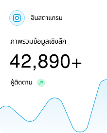 รูปภาพเพิ่มยอดไลค์และยอดวิว