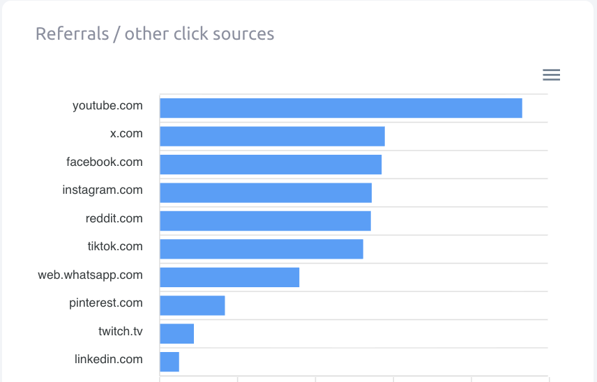 Referrer Sources Chart