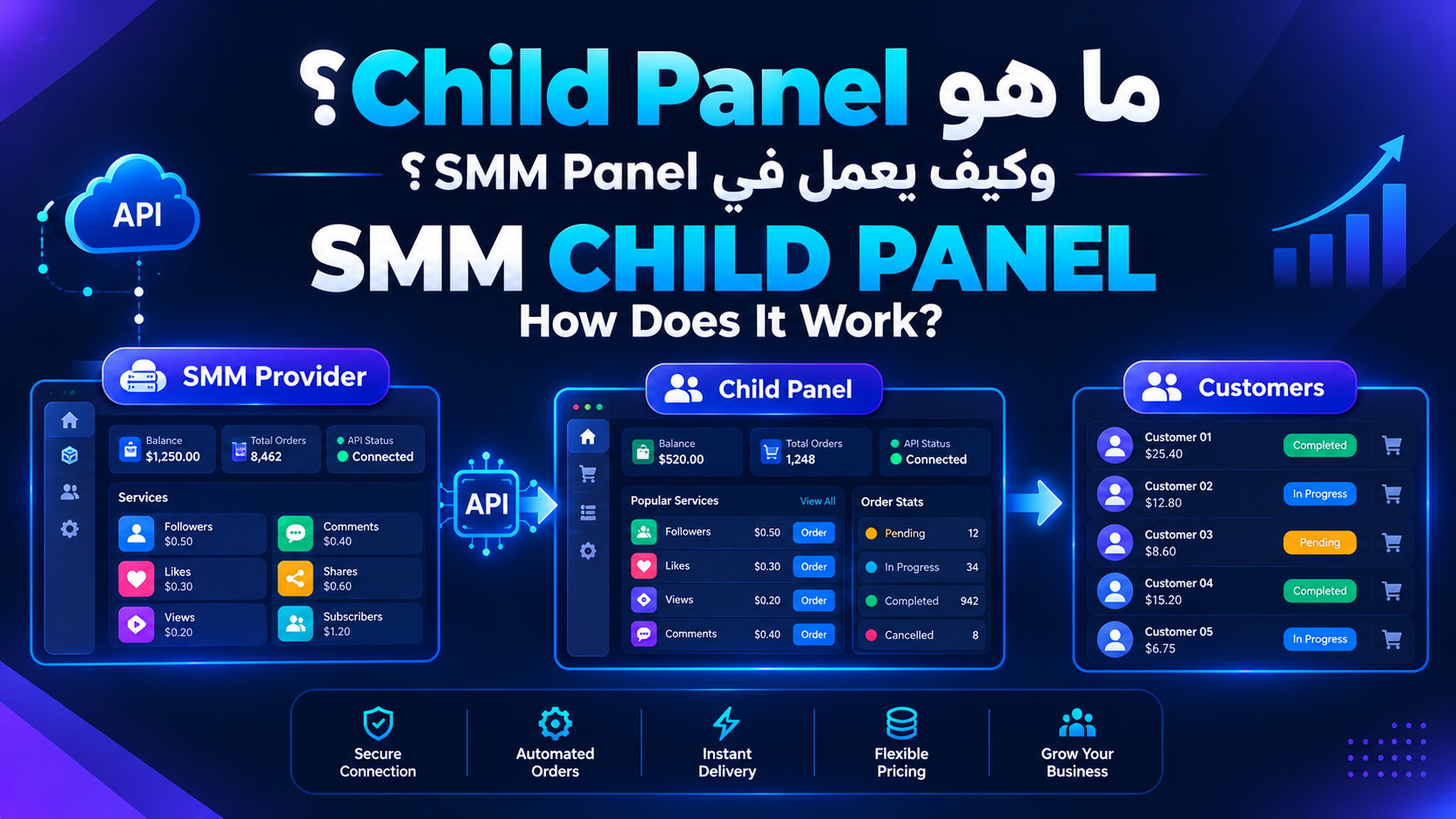 Child Panel – لوحة SMM لإعادة بيع الخدمات