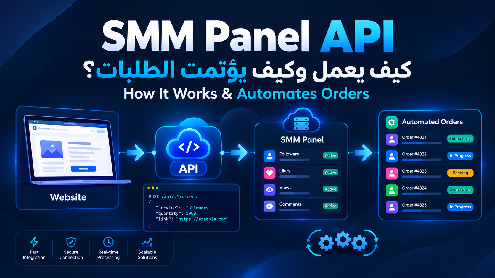 SMM Panel API
