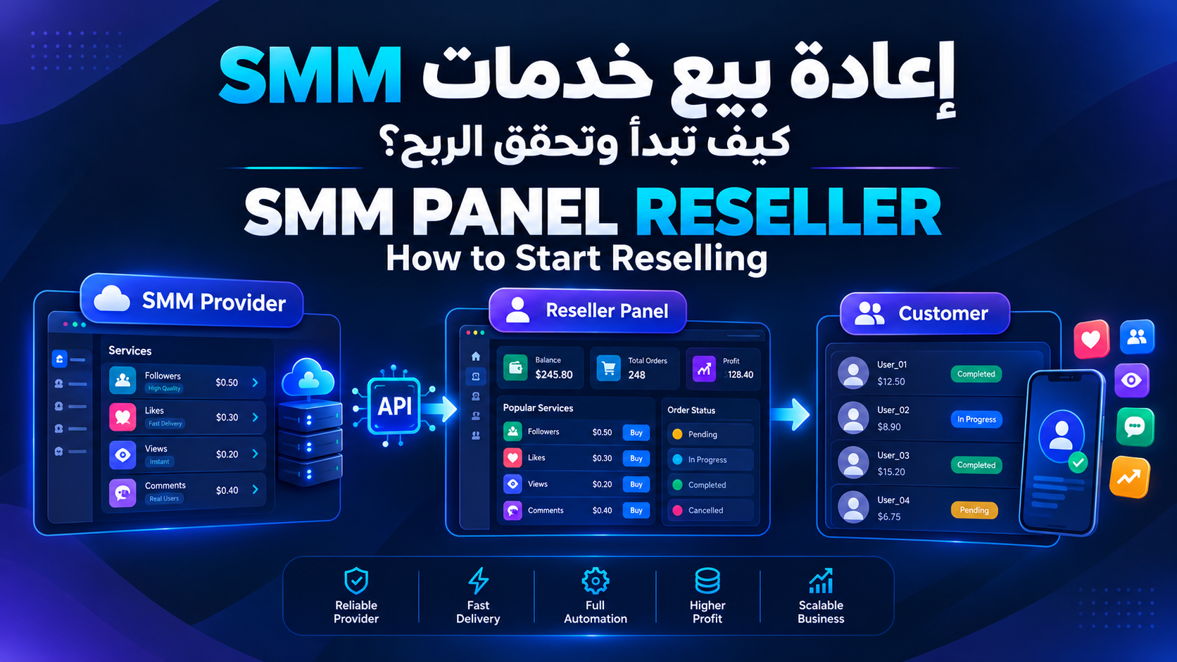 إعادة بيع خدمات SMM – SMM Panel Reseller