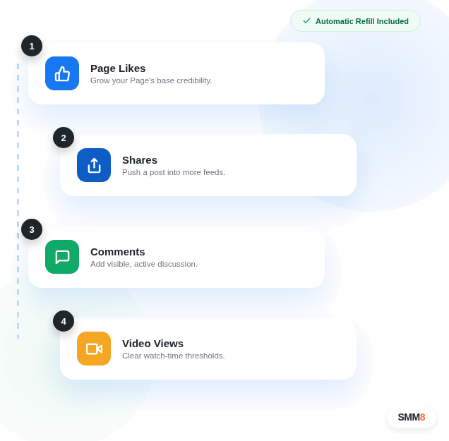 Facebook page growth