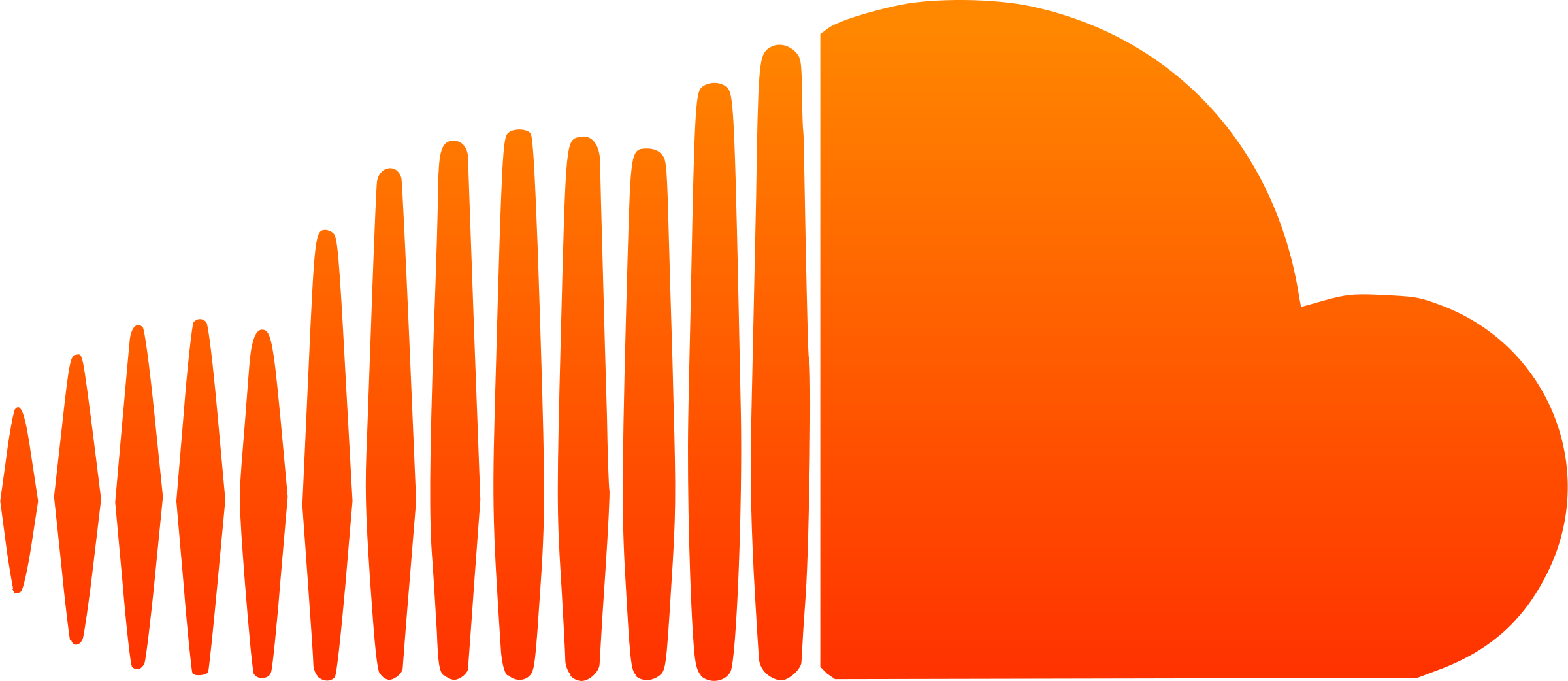 SoundCloud Statistics