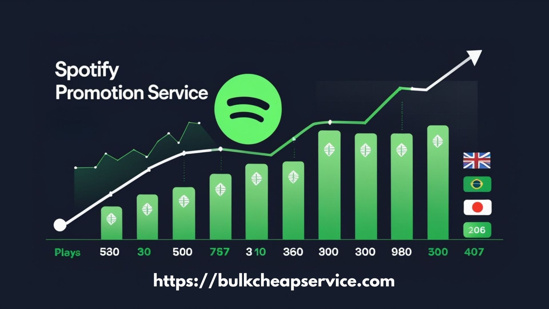 Boost Your Spotify: The Ultimate Guide to Growing Your Music Presence