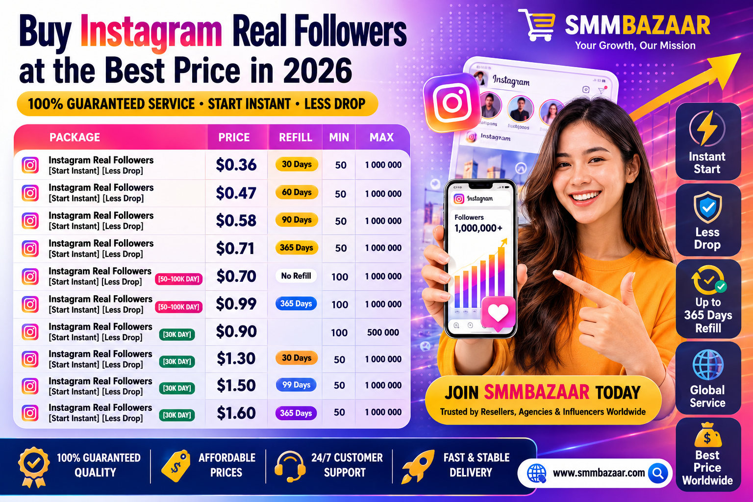 Affordable real Instagram followers with instant delivery and refill guarantee from SMMBazaar