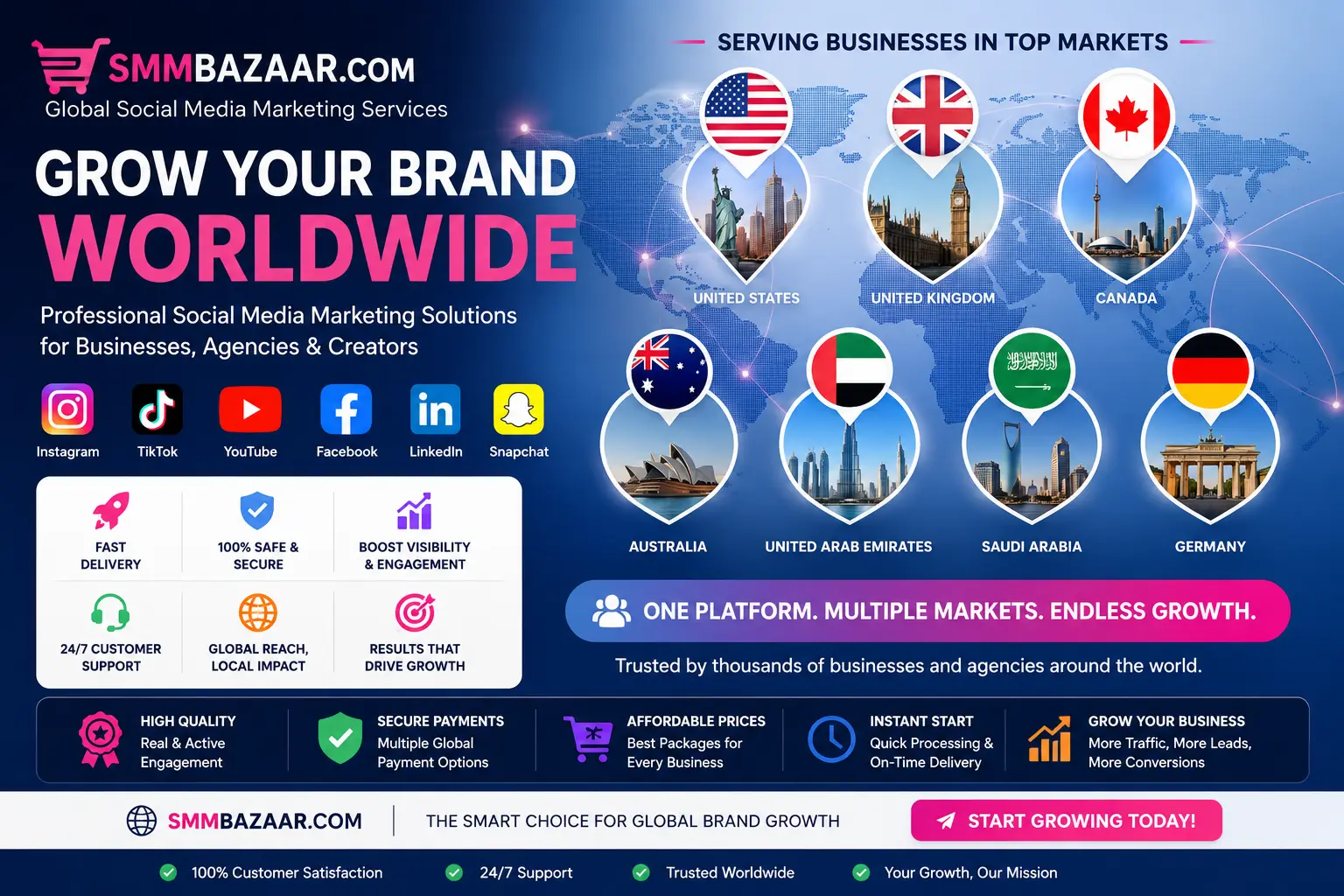 SMMBazaar global social media marketing services for businesses in USA, UK, Canada, Australia, UAE, Saudi Arabia, and Germany