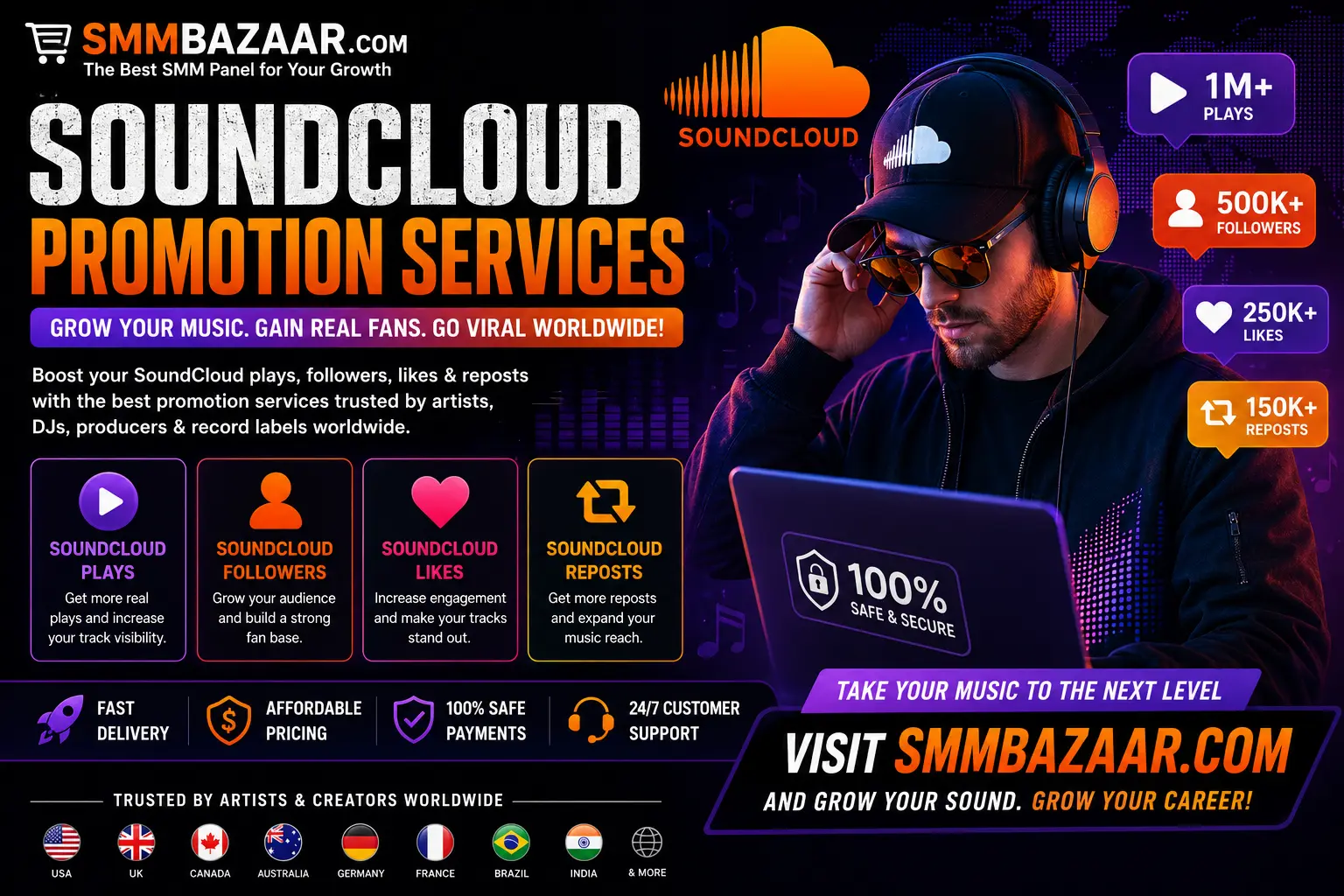 Best SoundCloud Promotion Services for Artists DJs Producers Worldwide by SMMBazaar.com
