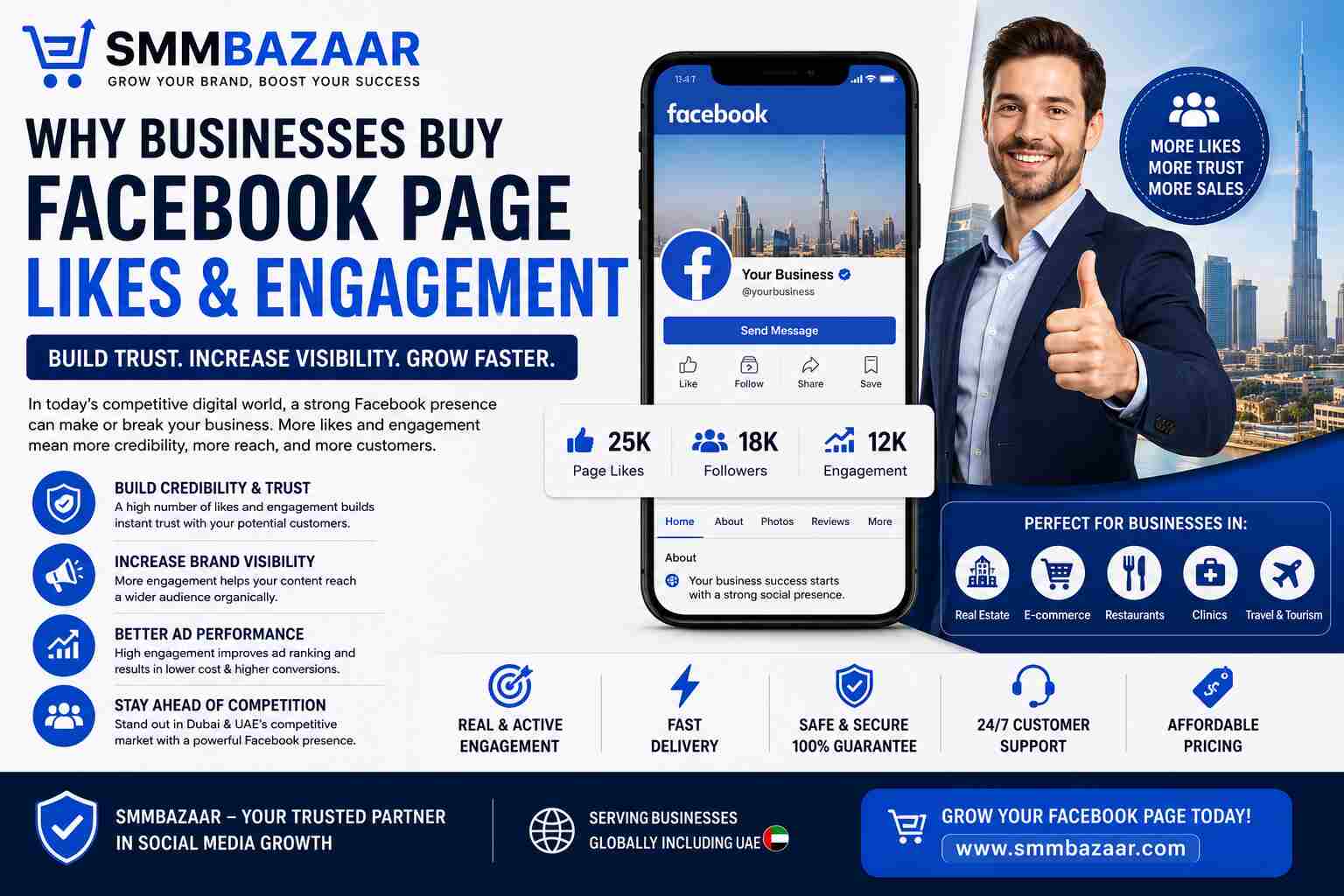 Businesses buying Facebook page likes and engagement services from SMMBazaar to increase brand trust, visibility, and social media growth in Dubai UAE