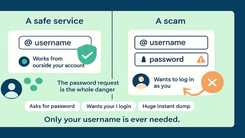 How a safe follower service asks only for your username while a scam asks for your password and login — FastGrow delivers Instagram services safely