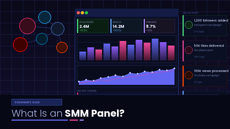 What Is an SMM Panel? A Complete Beginner's Guide