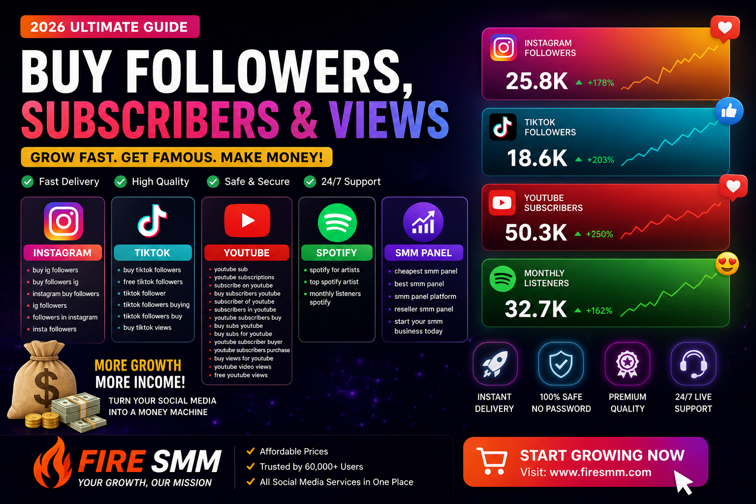 Buy IG followers TikTok followers YouTube subscribers and views in 2026 using SMM panel platform
